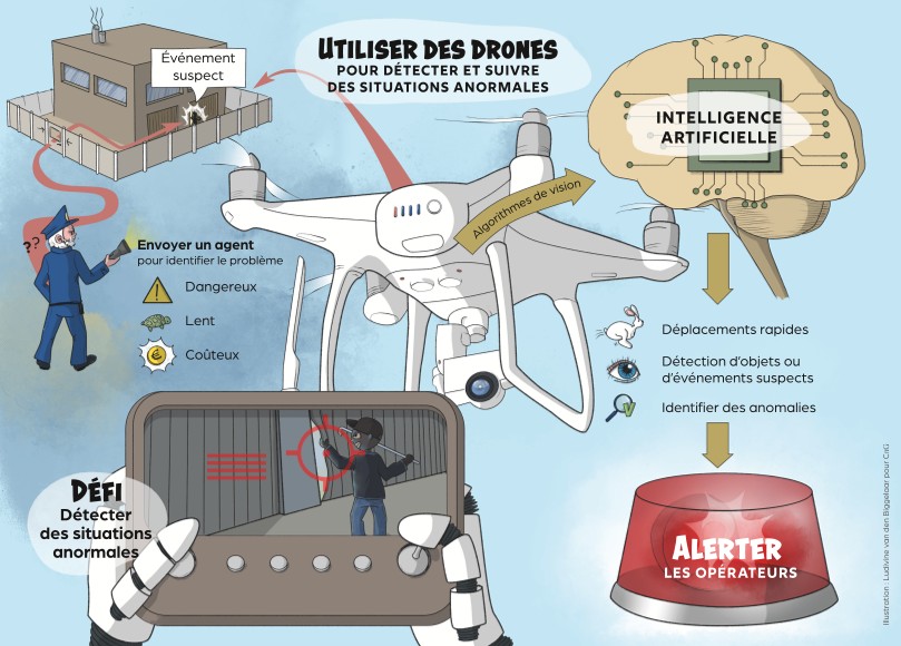 Surveillance par drone avec détection automatique d'anomalies et d'événements anormaux